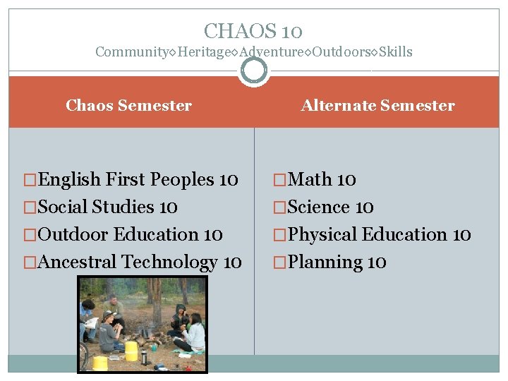 CHAOS 10 Community◊Heritage◊Adventure◊Outdoors◊Skills Chaos Semester Alternate Semester �English First Peoples 10 �Math 10 �Social