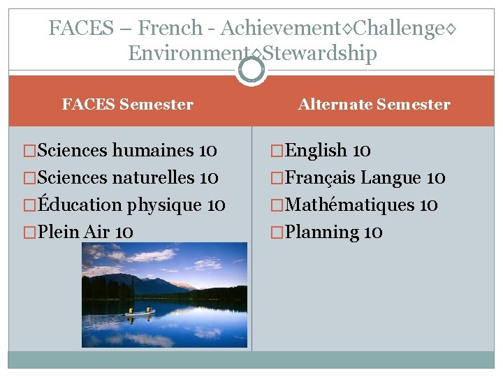 FACES – French - Achievement◊Challenge◊ Environment◊Stewardship FACES Semester Alternate Semester �Sciences humaines 10 �English