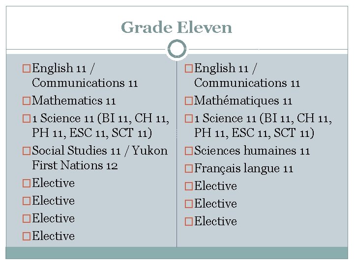 Grade Eleven �English 11 / Communications 11 �Mathematics 11 � 1 Science 11 (BI