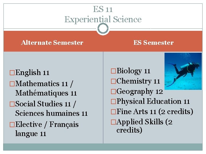 ES 11 Experiential Science Alternate Semester �English 11 �Mathematics 11 / Mathématiques 11 �Social