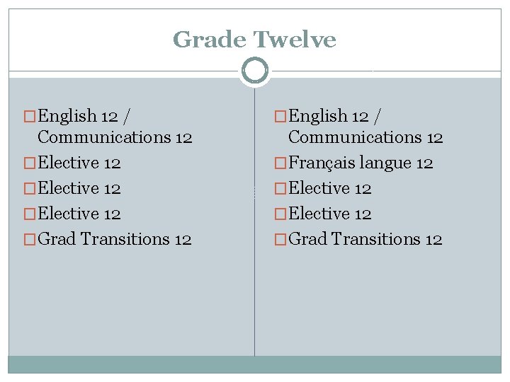 Grade Twelve �English 12 / Communications 12 �Elective 12 �Grad Transitions 12 Communications 12