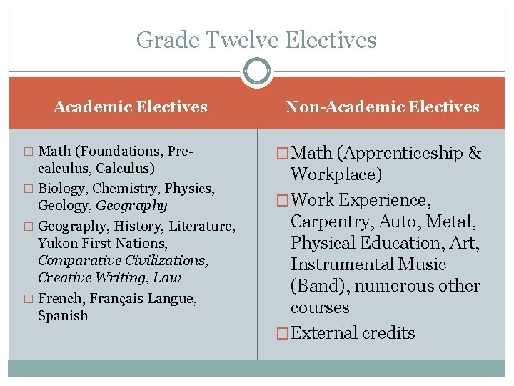 Grade Twelve Electives Academic Electives � Math (Foundations, Pre- calculus, Calculus) � Biology, Chemistry,