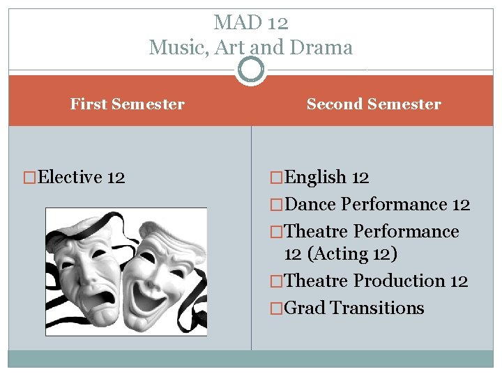 MAD 12 Music, Art and Drama First Semester �Elective 12 Second Semester �English 12