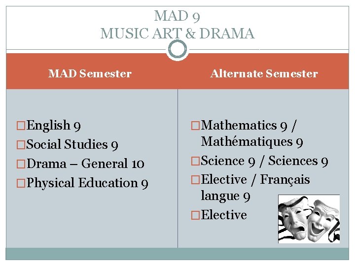 MAD 9 MUSIC ART & DRAMA MAD Semester Alternate Semester �English 9 �Mathematics 9