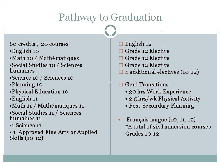 Pathway to Graduation 80 credits / 20 courses • English 10 • Math 10