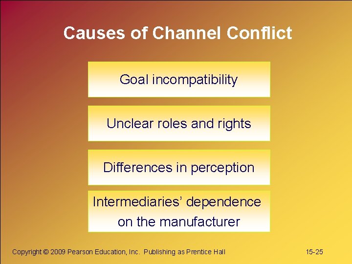 Causes of Channel Conflict Goal incompatibility Unclear roles and rights Differences in perception Intermediaries’