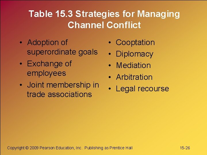 Table 15. 3 Strategies for Managing Channel Conflict • Adoption of superordinate goals •