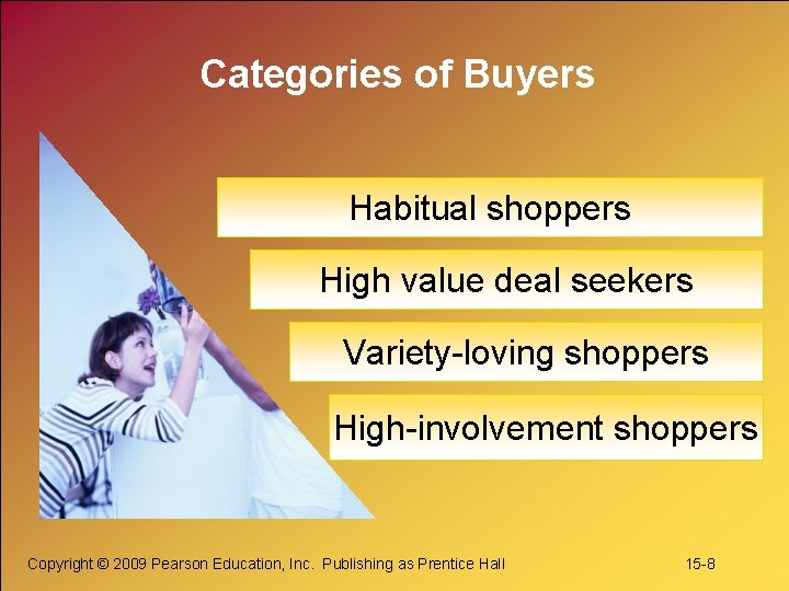 Categories of Buyers Habitual shoppers High value deal seekers Variety-loving shoppers High-involvement shoppers Copyright