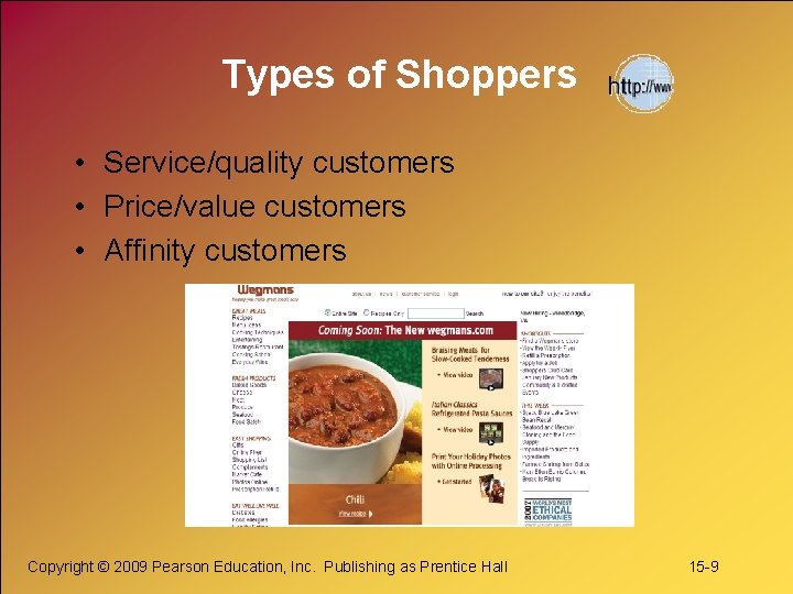 Types of Shoppers • Service/quality customers • Price/value customers • Affinity customers Copyright ©