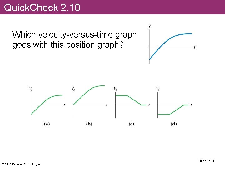 Quick. Check 2. 10 Which velocity-versus-time graph goes with this position graph? © 2017