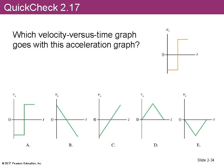 Quick. Check 2. 17 Which velocity-versus-time graph goes with this acceleration graph? © 2017