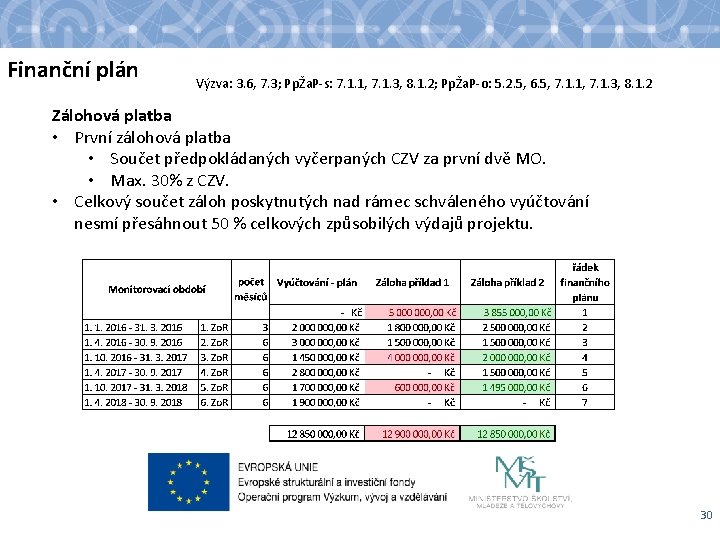 Finanční plán Výzva: 3. 6, 7. 3; PpŽa. P-s: 7. 1. 1, 7. 1.