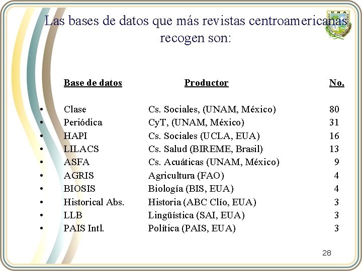 Las bases de datos que más revistas centroamericanas recogen son: Base de datos •