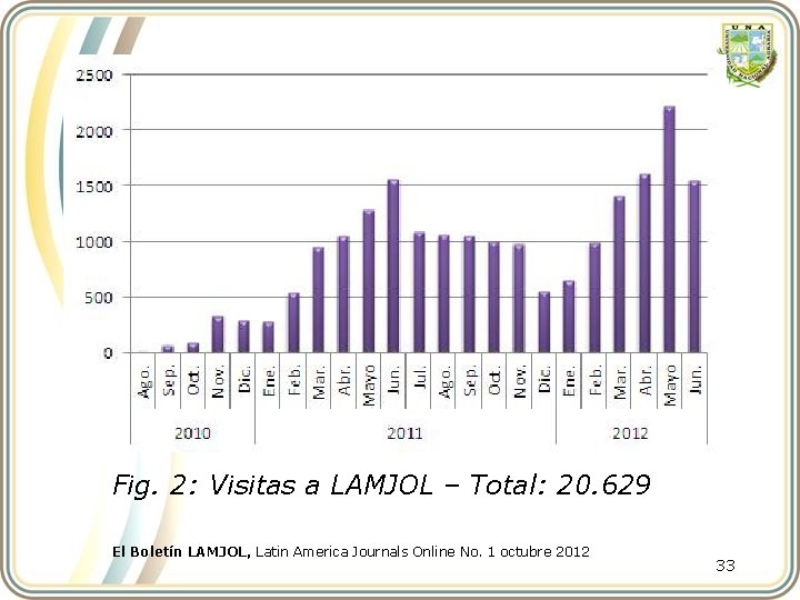 Fig. 2: Visitas a LAMJOL – Total: 20. 629 El Boletín LAMJOL, Latin America