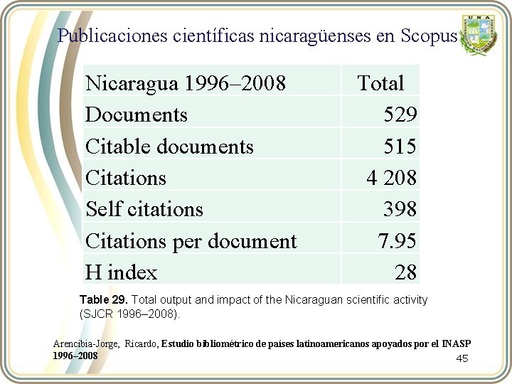 Publicaciones científicas nicaragüenses en Scopus Nicaragua 1996– 2008 Documents Citable documents Citations Self citations