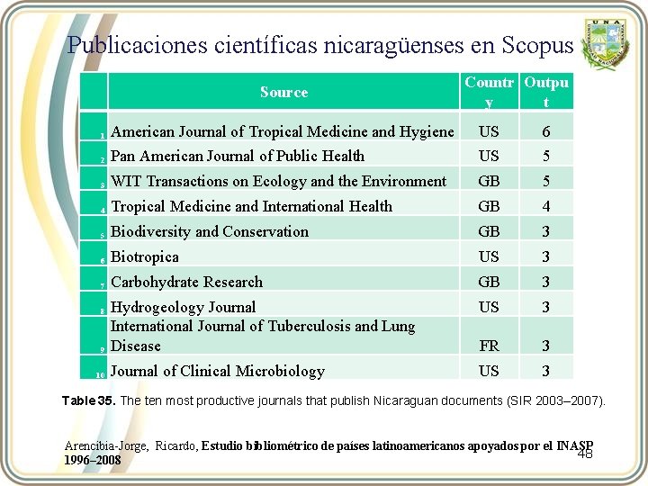 Publicaciones científicas nicaragüenses en Scopus Source Countr Outpu y t 1 American Journal of