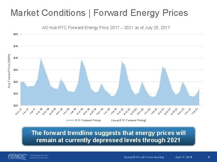 Market Conditions | Forward Energy Prices AD Hub RTC Forward Energy Price 2017 –