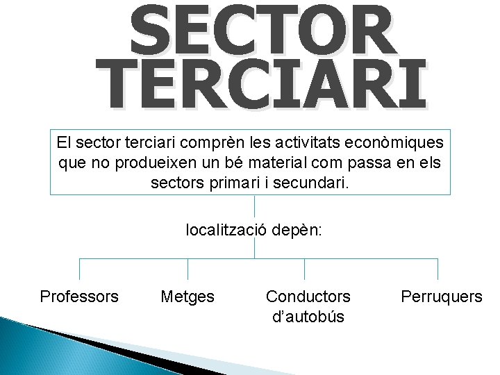 SECTOR TERCIARI El sector terciari comprèn les activitats econòmiques que no produeixen un bé