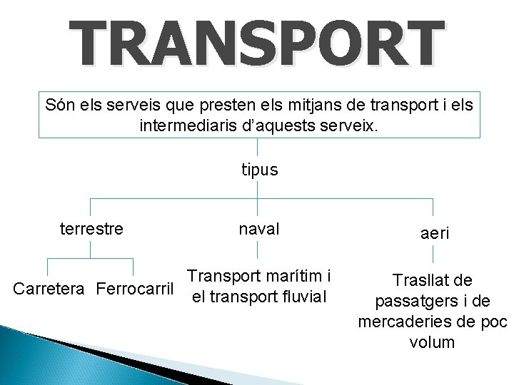 TRANSPORT Són els serveis que presten els mitjans de transport i els intermediaris d’aquests