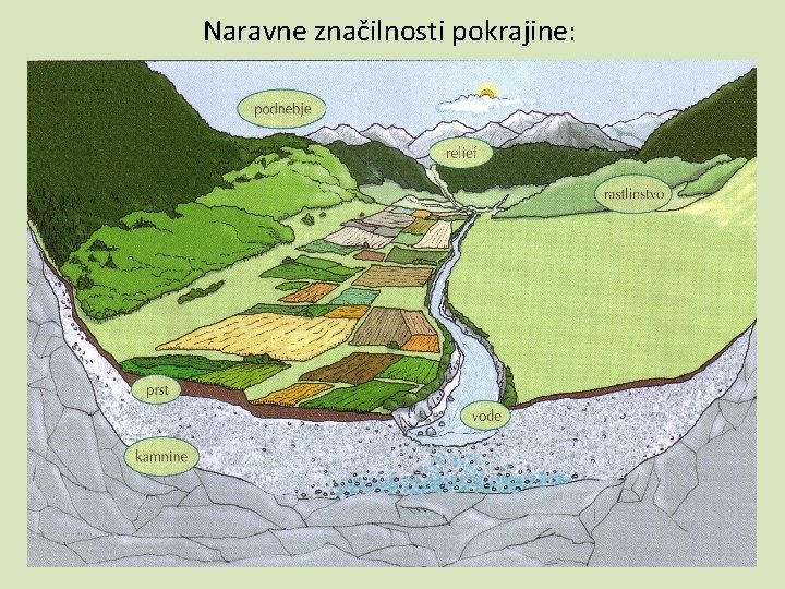 Naravne značilnosti pokrajine: 