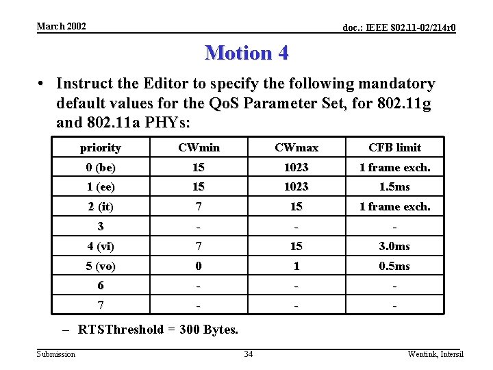 March 2002 doc. : IEEE 802. 11 -02/214 r 0 Motion 4 • Instruct