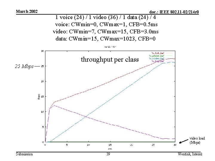 March 2002 25 Mbps doc. : IEEE 802. 11 -02/214 r 0 1 voice