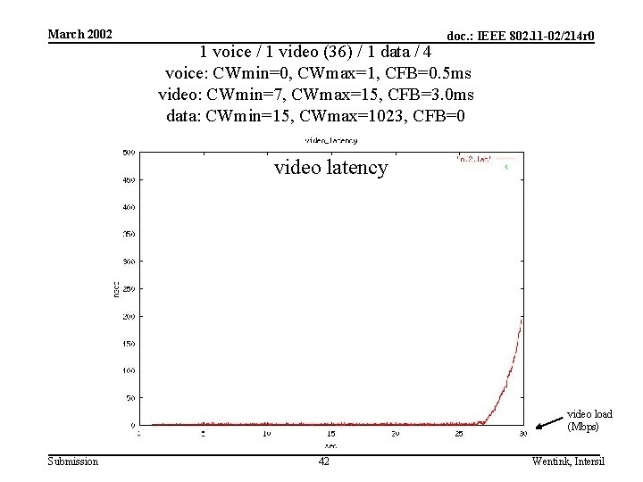 March 2002 doc. : IEEE 802. 11 -02/214 r 0 1 voice / 1