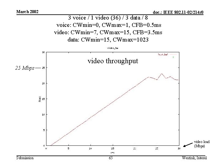 March 2002 25 Mbps doc. : IEEE 802. 11 -02/214 r 0 3 voice