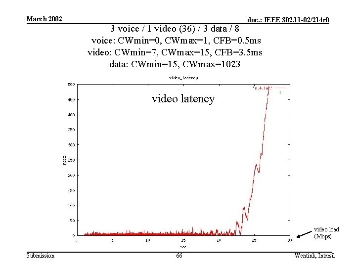 March 2002 doc. : IEEE 802. 11 -02/214 r 0 3 voice / 1