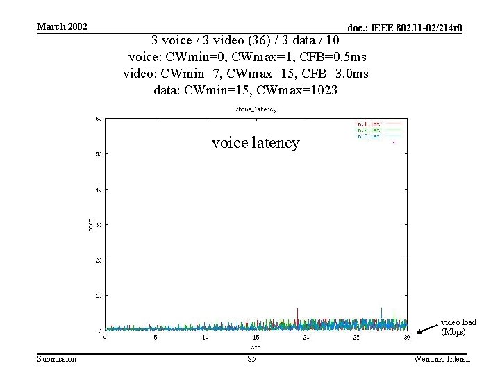 March 2002 doc. : IEEE 802. 11 -02/214 r 0 3 voice / 3