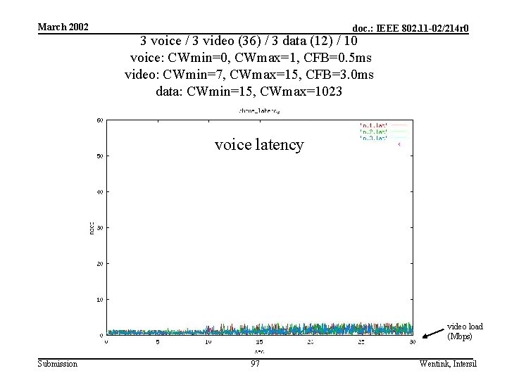 March 2002 doc. : IEEE 802. 11 -02/214 r 0 3 voice / 3