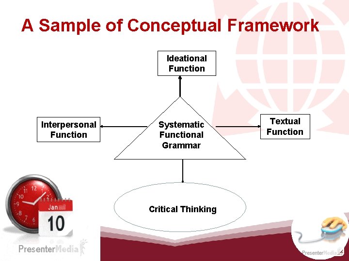 A Sample of Conceptual Framework Ideational Function Interpersonal Function Systematic Functional Grammar Critical Thinking