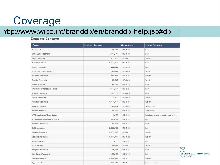 Coverage http: //www. wipo. int/branddb/en/branddb-help. jsp#db 