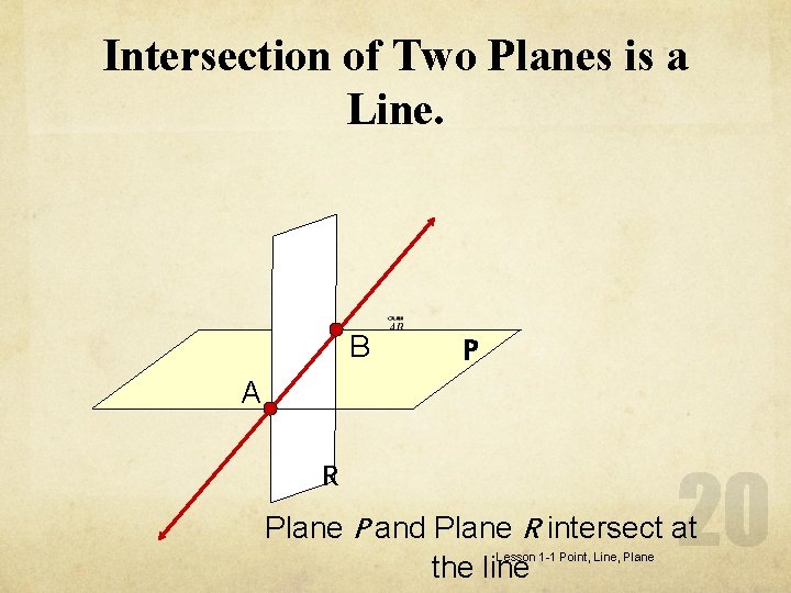 Intersection of Two Planes is a Line. B P A R Plane P and