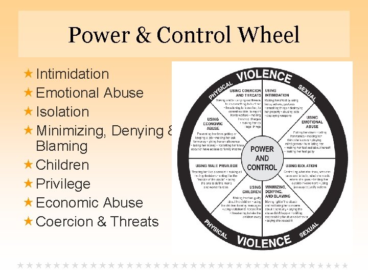Power & Control Wheel Intimidation Emotional Abuse Isolation Minimizing, Denying & Blaming Children Privilege