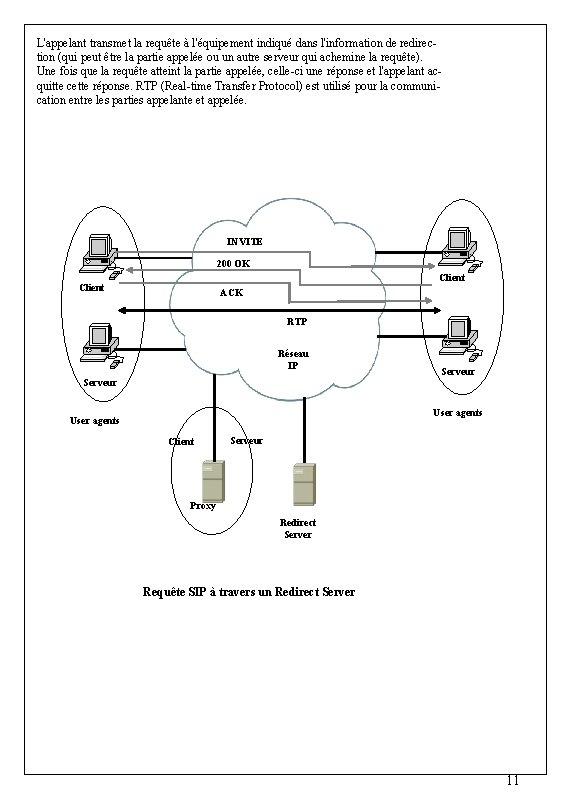 L'appelant transmet la requête à l'équipement indiqué dans l'information de redirection (qui peut être L'appelant transmet la requête à l'équipement indiqué dans l'information de redirection (qui peut être