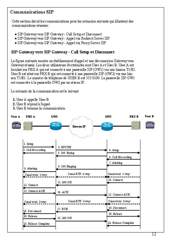 Communications SIP Cette section décrit les communications pour les scénarios suivants qui illustrent des Communications SIP Cette section décrit les communications pour les scénarios suivants qui illustrent des