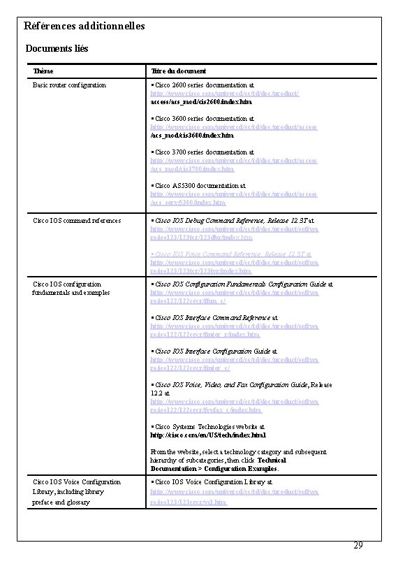 Références additionnelles Documents liés Thème Titre du document Basic router configuration • Cisco 2600 Références additionnelles Documents liés Thème Titre du document Basic router configuration • Cisco 2600
