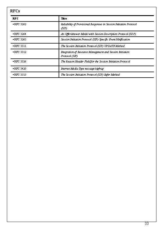 RFCs RFC Titre • RFC 3262 Reliability of Provisional Responses in Session Initiation Protocol RFCs RFC Titre • RFC 3262 Reliability of Provisional Responses in Session Initiation Protocol