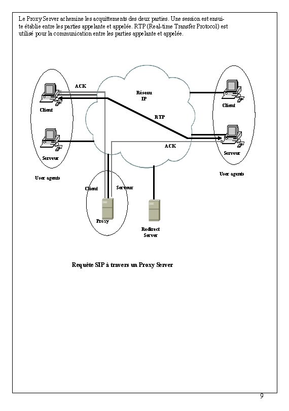 Le Proxy Server achemine les acquittements deux parties. Une session est ensuite établie entre Le Proxy Server achemine les acquittements deux parties. Une session est ensuite établie entre