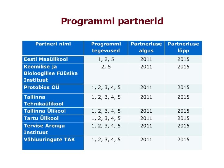 Programmi partnerid 