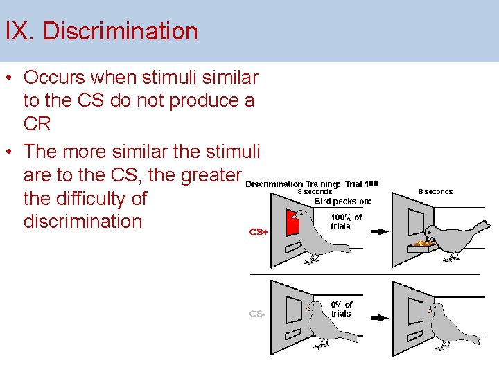IX. Discrimination • Occurs when stimuli similar to the CS do not produce a