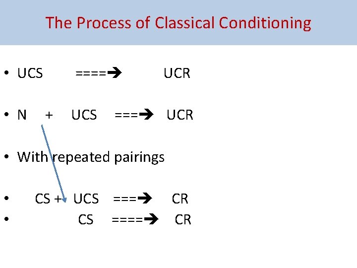The Process of Classical Conditioning • UCS • N ==== + UCS UCR ===