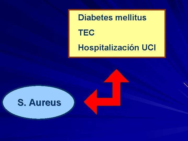 Diabetes mellitus TEC Hospitalización UCI S. Aureus 