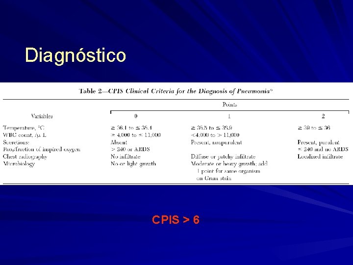 Diagnóstico CPIS > 6 