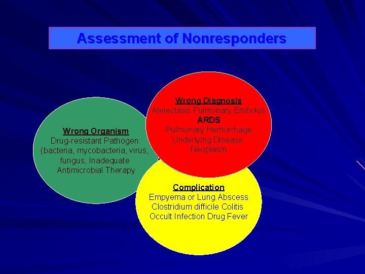 Assessment of Nonresponders Wrong Diagnosis Atelectasis Pulmonary Embolus ARDS Pulmonary Hemorrhage Wrong Organism Underlying