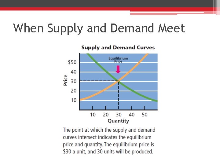 When Supply and Demand Meet 