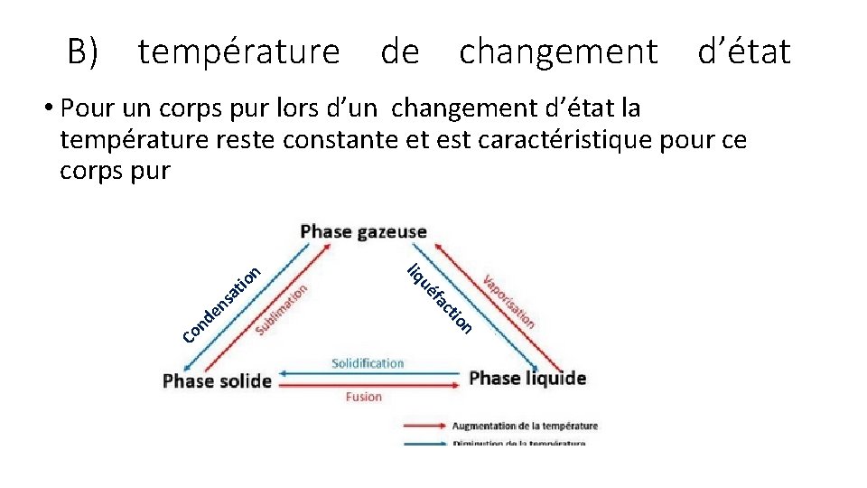 B) température de changement d’état • Pour un corps pur lors d’un changement d’état
