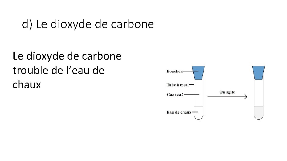 d) Le dioxyde de carbone trouble de l’eau de chaux 