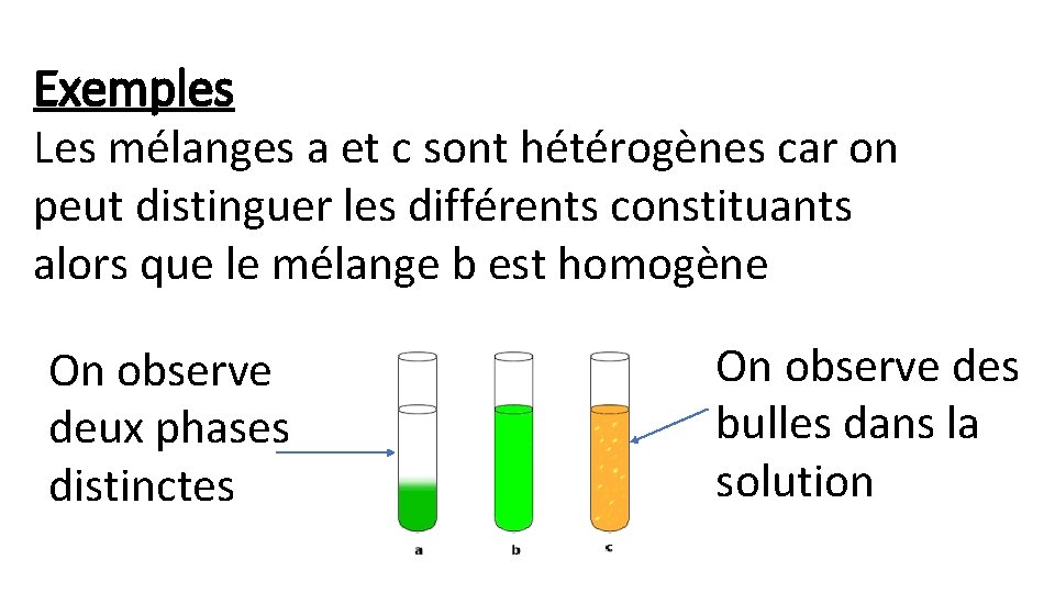 Exemples Les mélanges a et c sont hétérogènes car on peut distinguer les différents